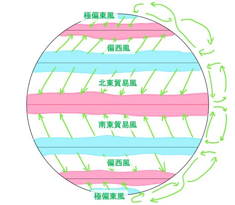 地形風|地球上での風の発生メカニズム 